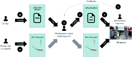 Augmented Industrial Maintenance Aim A Case Study For Evaluating And Comparing With Paper And Video Media Supports Springerlink Augmented Industrial Maintenance Aim A Case Study For Evaluating And Comparing With Paper And Video Media Supports Springerlink