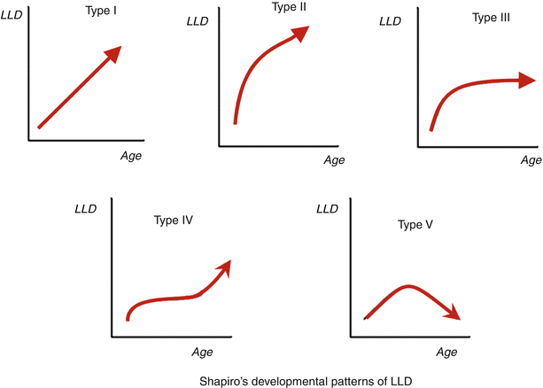 Moseley Growth Chart