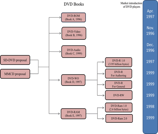 Data Storage Devices Springerlink