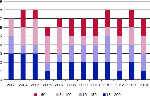 France Initiatives For Excellence Springerlink France Initiatives For Excellence Springerlink