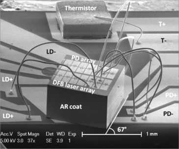 Silicon Lasers And Photonic Integrated Circuits Springerlink