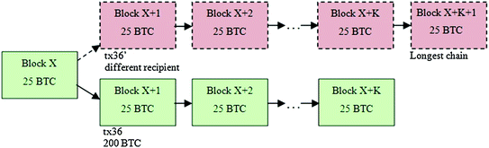 Features Or Bugs The Seven Sins Of Current Bitcoin Springerlink Features Or Bugs The Seven Sins Of Current Bitcoin Springerlink