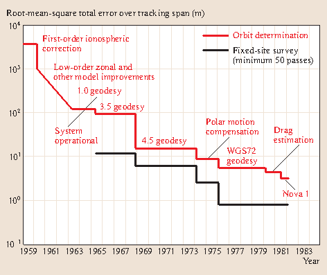Introduction To Gnss Springerlink - open image in new window
