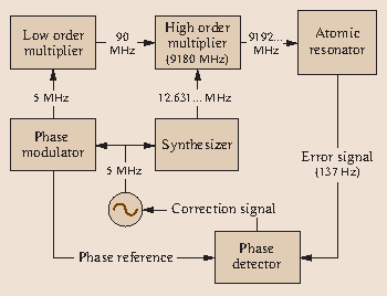 RA-45 advanced GPS signal re-radiating system by San Jose Navigation