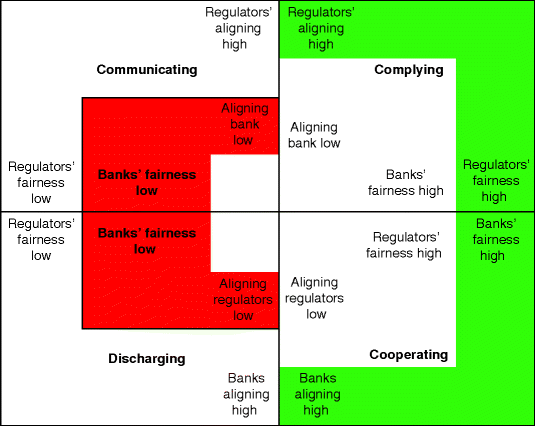 The Potential Solution To The Dilemma Springerlink