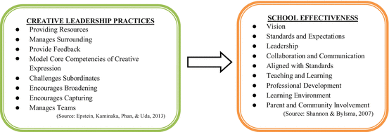 essay about advertisement literature review