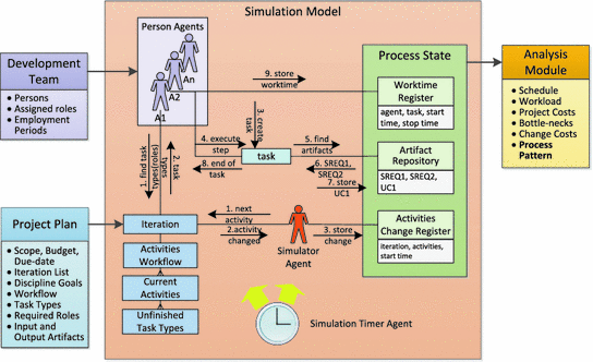 rup methodology