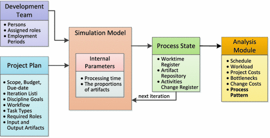rup methodology