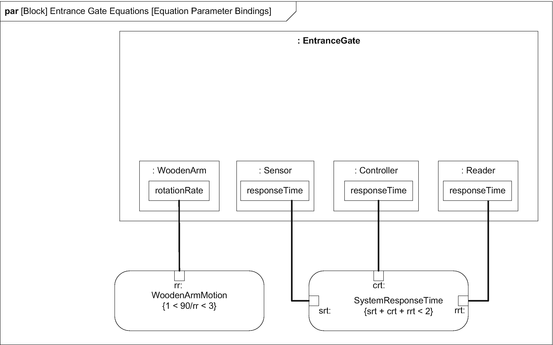 System Design And The Design Process Springerlink