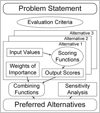 Decisions And Mistakes Springerlink