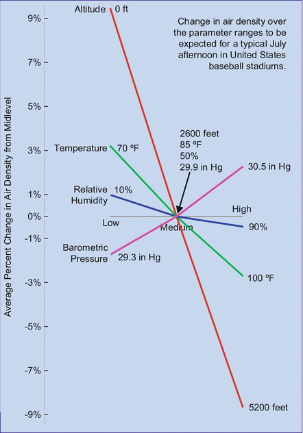 Ncaa Altitude Conversion Chart