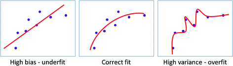 Sensitivity Analysis And Model Validation Springerlink