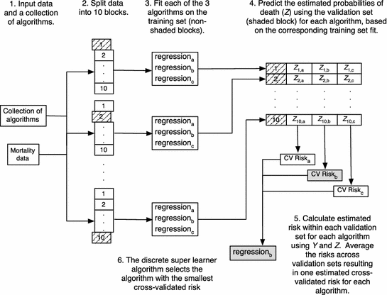 Mortality Prediction In The Icu Based On Mimic Ii Results From The Super Icu Learner Algorithm Sicula Project Springerlink Mortality Prediction In The Icu Based On Mimic Ii Results From The Super Icu Learner Algorithm Sicula Project Springerlink