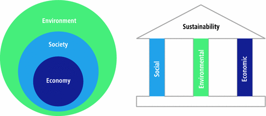 Why The Mainstream Economic Paradigm Cannot Inform Sustainability - open image in new window