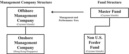 Fund Structuring Springerlink