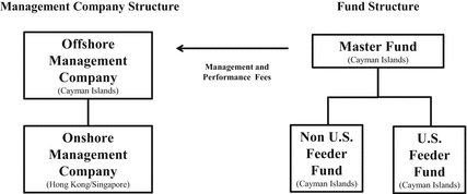 Fund Structuring Springerlink