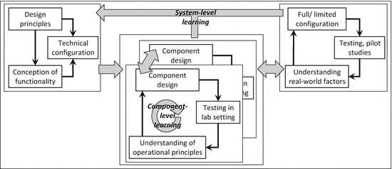 A Process Model Of Invention And The Role Of Government Institutions And Geography Anecdotal Evidence From The Aerospace Industry In The Years 1800 1950 Springerlink