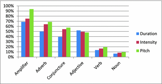Pin Pada Parts Of Speech