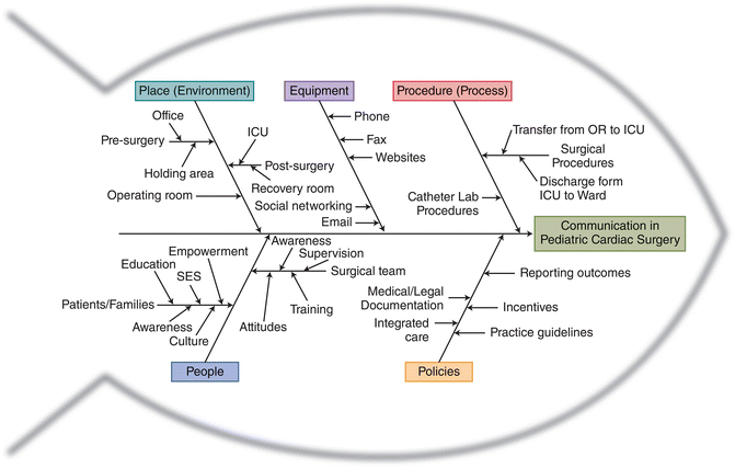 Tools And Strategies For Continuous Quality Improvement And