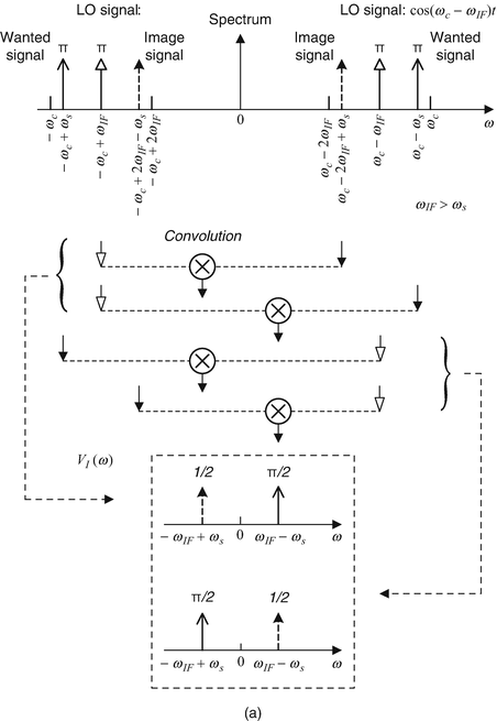 Transceiver Ii Receiver Architectures Springerlink Transceiver Ii Receiver Architectures Springerlink