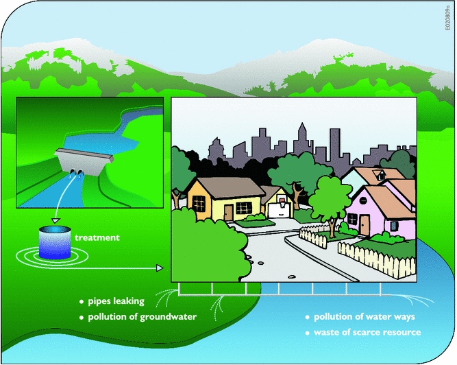 pix Water Treatment Plant Diagram For Kids urban water systems springerlink