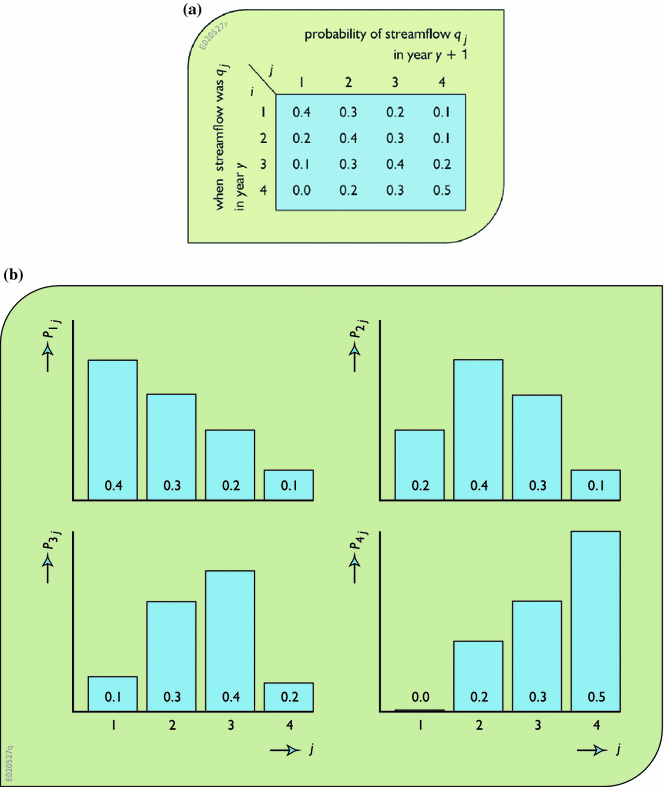 An Introduction To Probability Statistics And Uncertainty Springerlink