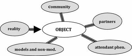 Early Geometrical Thinking In The Environment Of Patterns