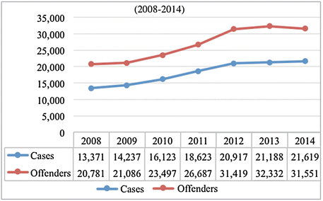 Drug Trafficking Trends And Its Responses A Case Study Of Vietnam Springerlink