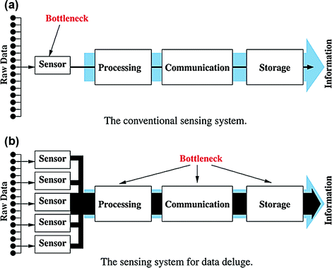 Big Data Analytics Springerlink Big Data Analytics Springerlink