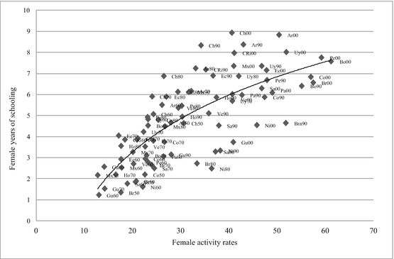 wage gap google scholar