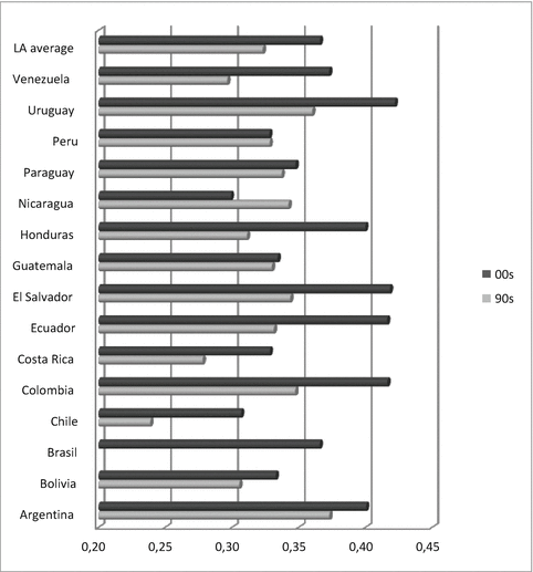wage gap google scholar