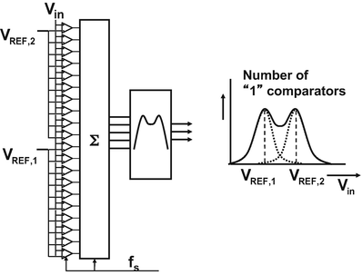 Comparator Ics Single 1.6V Push// Pull Comp