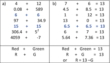 Teaching And Learning Middle School Algebra Valuable Lessons From The History Of Mathematics Springerlink