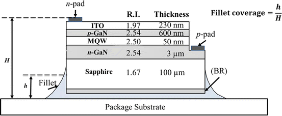LED Die Bonding | SpringerLink
