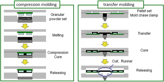 Gate перевод. Mold перевод. Flex molding схема. Molding перевод. Molding перевод.