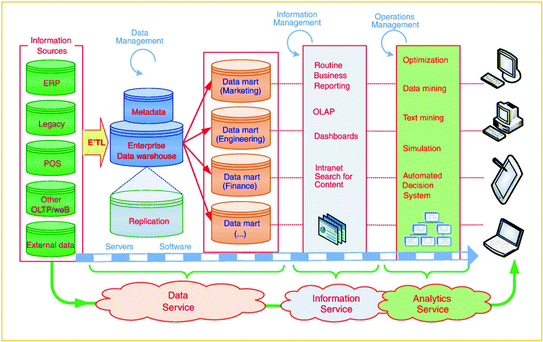 Big Data And Cloud Computing A Survey Of The State Of The - 