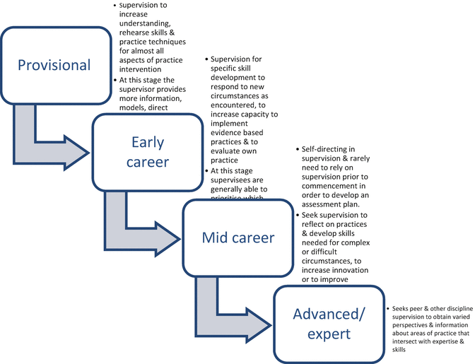 essay for ielts general genetic engineering