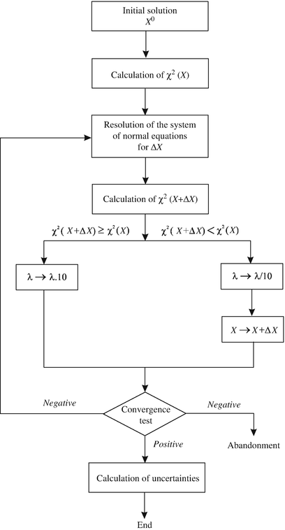 Interpretations And Modeling Springerlink