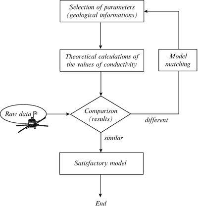 Interpretations And Modeling Springerlink