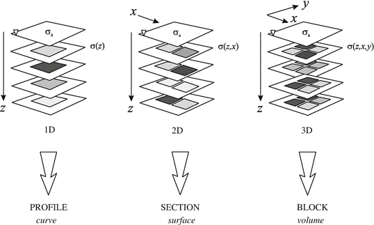 Interpretations And Modeling Springerlink