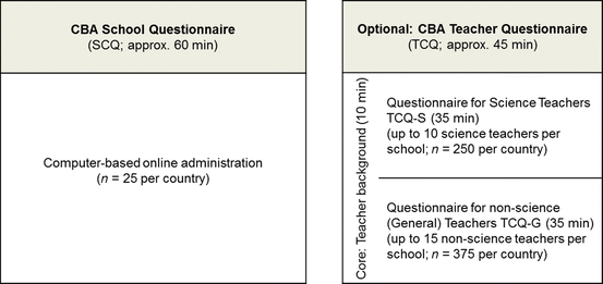 An Introduction To The Pisa 2015 Questionnaire Field Trial Study