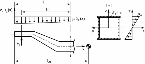 Determination Of Load Collectives For Vehicle Components Springerlink Determination Of Load Collectives For Vehicle Components Springerlink