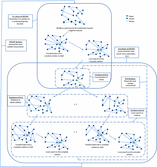 Metaheuristics For Vehicle Routing Problems | SpringerLink Metaheuristics For Vehicle Routing Problems | SpringerLink