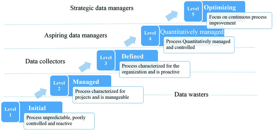 2go Travel Organizational Chart