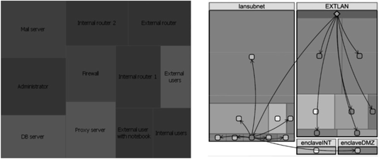 Visualization Model For Monitoring Of Computer Networks