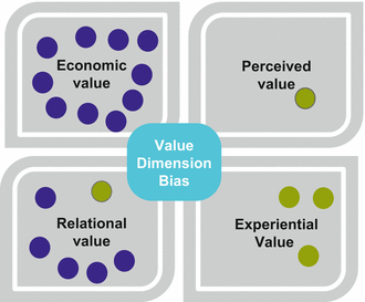 What Is Value Springerlink