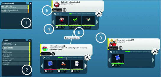 Activity Based Collaboration For Interactive Spaces Springerlink - open image in new window
