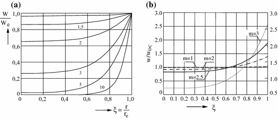 Direct Resistance Heating | SpringerLink