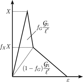 Analysis Models For Polymer Composites Across Different Length Scales Springerlink