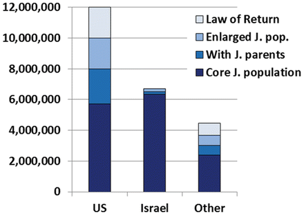 World Jewish Population 2016 Springerlink